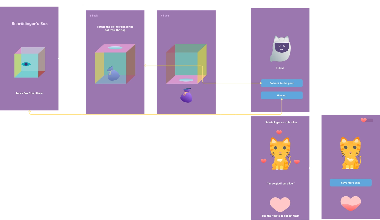 Schrödinger’s Box interface and wireframe overview